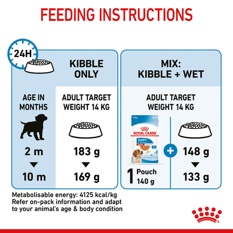 ROYAL CANIN MEDIUM Puppy Trockenfutter für Welpen mittelgroßer Hunderassen