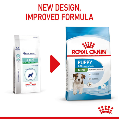 ROYAL CANIN MINI Puppy Trockenfutter für Welpen kleiner Hunderassen