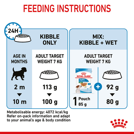 ROYAL CANIN MINI Puppy Trockenfutter für Welpen kleiner Hunderassen