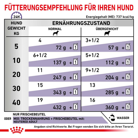 ROYAL CANIN® Expert NEUTERED ADULT Nassfutter für Hunde