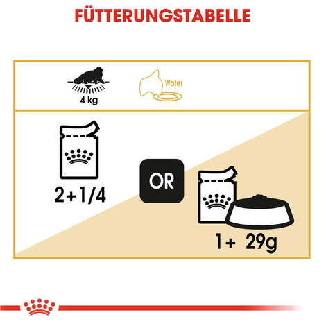 ROYAL CANIN Persian Adult Katzenfutter nass für Perser-Katzen