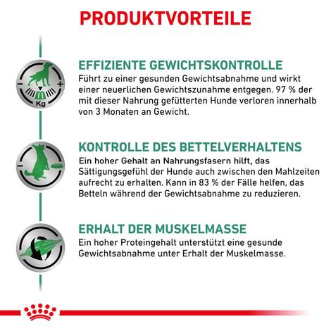 ROYAL CANIN® Veterinary SATIETY WEIGHT MANAGEMENT Trockenfutter für Hunde