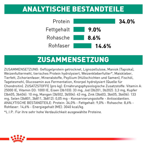 ROYAL CANIN® Veterinary SATIETY WEIGHT MANAGEMENT Trockenfutter für Katzen