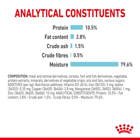 Royal Canin Sensory Feel Gravy
