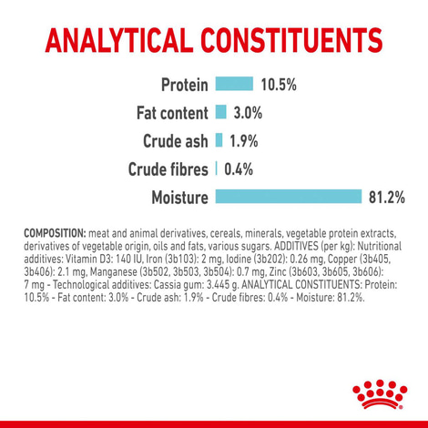 Royal Canin Sensory Feel Jelly