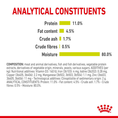 Royal Canin Sensory Smell Jelly