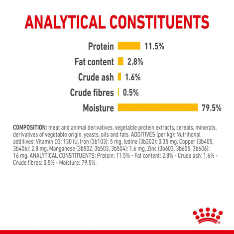 Royal Canin Sensory Taste Gravy