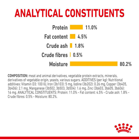 Royal Canin Sensory Taste Jelly