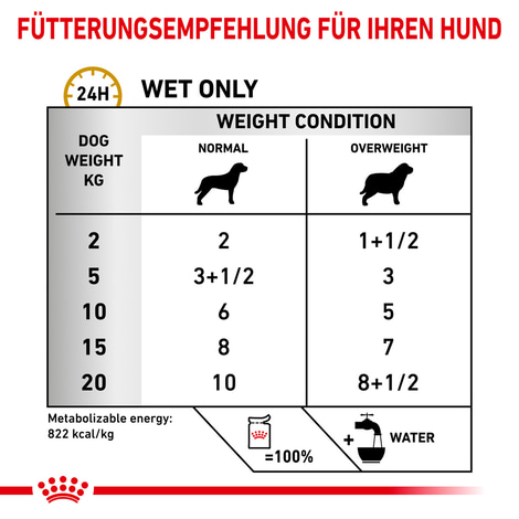 ROYAL CANIN Urinary S/O Moderate Calorie FB