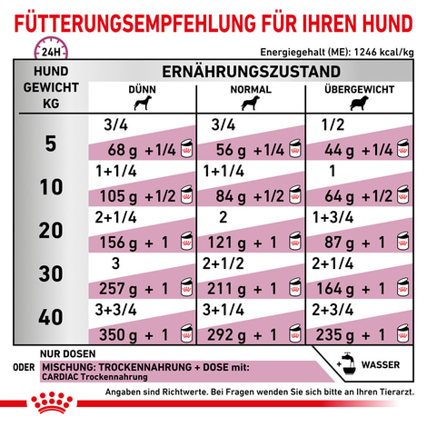 ROYAL CANIN® Veterinary CARDIAC Nassfutter für Hunde