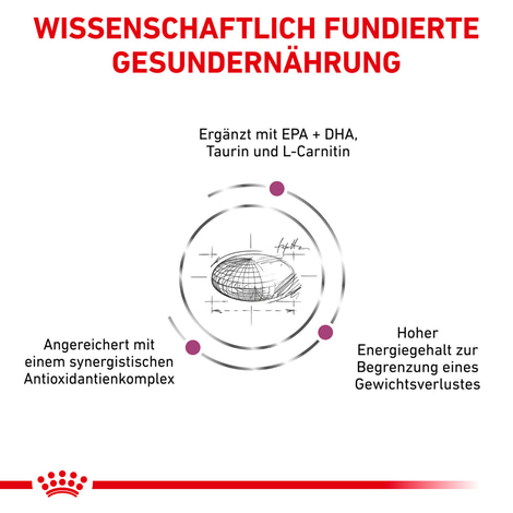 ROYAL CANIN® Veterinary CARDIAC Trockenfutter für Hunde
