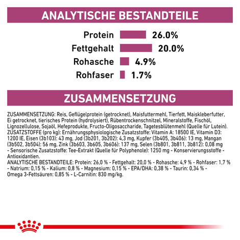 ROYAL CANIN® Veterinary CARDIAC Trockenfutter für Hunde