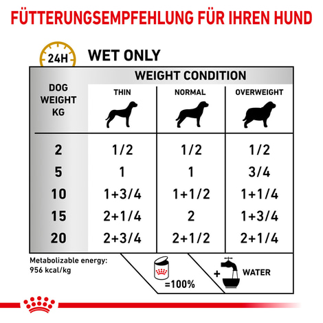 ROYAL CANIN® Veterinary URINARY S/O Mousse Nassfutter für Hunde