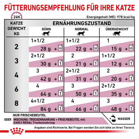 ROYAL CANIN® Veterinary EARLY RENAL Nassfutter für Katzen