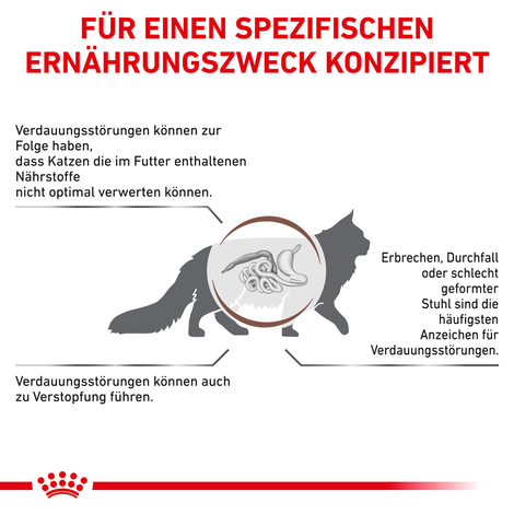 ROYAL CANIN® Veterinary GASTROINTESTINAL FIBRE RESPONSE Trockenfutter für Katzen