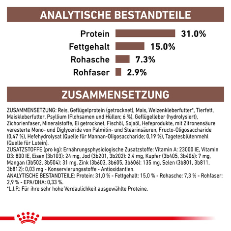 ROYAL CANIN® Veterinary GASTROINTESTINAL FIBRE RESPONSE Trockenfutter für Katzen
