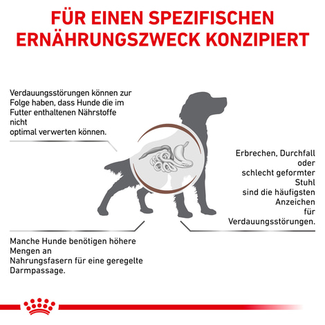 ROYAL CANIN® Veterinary GASTROINTESTINAL HIGH FIBRE Trockenfutter für Hunde