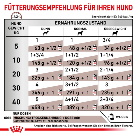ROYAL CANIN® Veterinary GASTROINTESTINAL LOW FAT Nassfutter für Hunde