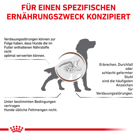 ROYAL CANIN® Veterinary GASTROINTESTINAL LOW FAT Trockenfutter für Hunde