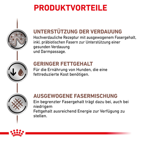 ROYAL CANIN® Veterinary GASTROINTESTINAL LOW FAT Trockenfutter für Hunde