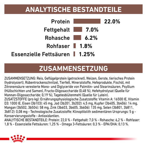 ROYAL CANIN® Veterinary GASTROINTESTINAL LOW FAT Trockenfutter für Hunde