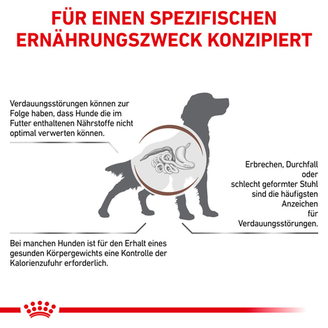 ROYAL CANIN® Veterinary GASTROINTESTINAL MODERATE CALORIE Trockenfutter für Hunde