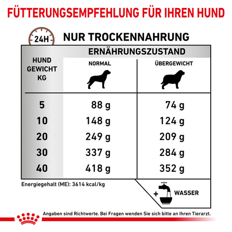 ROYAL CANIN® Veterinary GASTROINTESTINAL MODERATE CALORIE Trockenfutter für Hunde