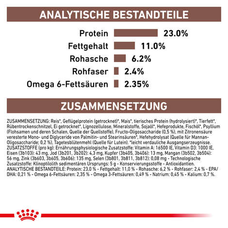 ROYAL CANIN® Veterinary GASTROINTESTINAL MODERATE CALORIE Trockenfutter für Hunde