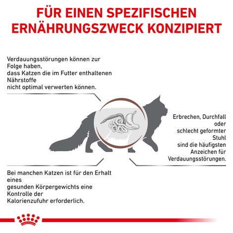 ROYAL CANIN® Veterinary GASTROINTESTINAL MODERATE CALORIE Trockenfutter für Katzen