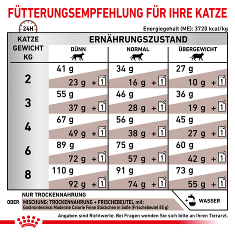 ROYAL CANIN® Veterinary GASTROINTESTINAL MODERATE CALORIE Trockenfutter für Katzen