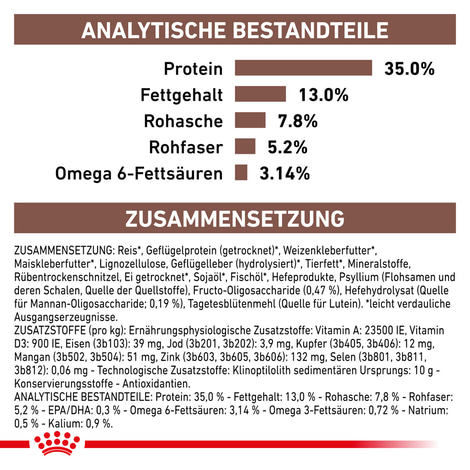 ROYAL CANIN® Veterinary GASTROINTESTINAL MODERATE CALORIE Trockenfutter für Katzen