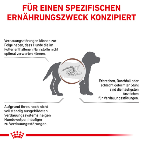 ROYAL CANIN® Veterinary GASTROINTESTINAL PUPPY Trockenfutter für Hundewelpen