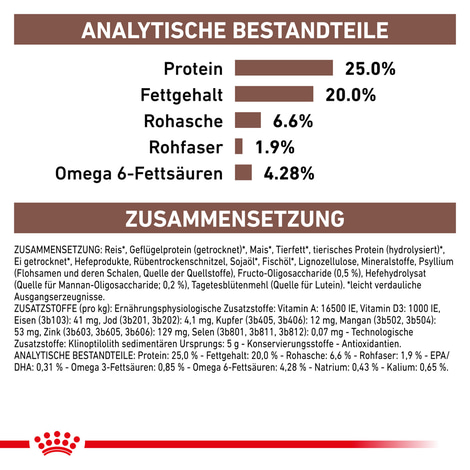 ROYAL CANIN® Veterinary GASTROINTESTINAL Trockenfutter für Hunde