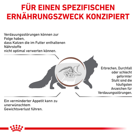 ROYAL CANIN® Veterinary GASTROINTESTINAL Trockenfutter für Katzen