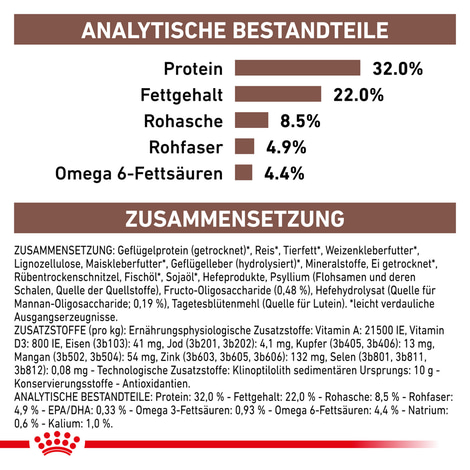ROYAL CANIN® Veterinary GASTROINTESTINAL Trockenfutter für Katzen