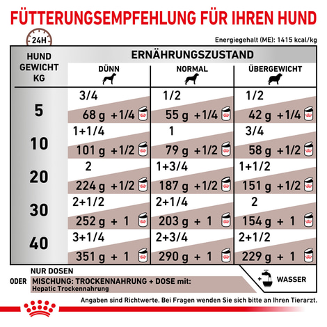 ROYAL CANIN® Veterinary HEPATIC Nassfutter für Hunde
