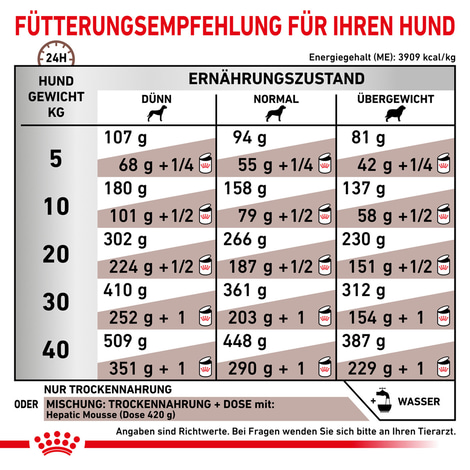 ROYAL CANIN® Veterinary HEPATIC Trockenfutter für Hunde