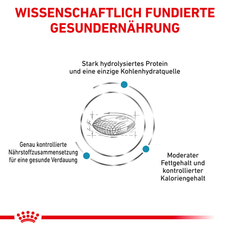 ROYAL CANIN® Veterinary HYPOALLERGENIC MODERATE CALORIE Trockenfutter für Hunde