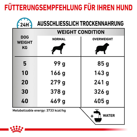 ROYAL CANIN® Veterinary HYPOALLERGENIC MODERATE CALORIE Trockenfutter für Hunde