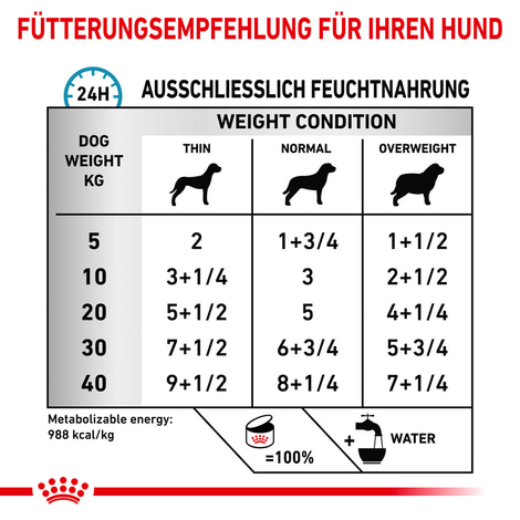 ROYAL CANIN® Veterinary HYPOALLERGENIC Mousse Nassfutter für Hunde