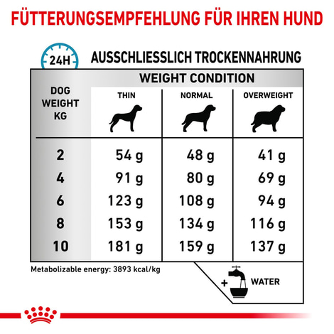 ROYAL CANIN® Veterinary HYPOALLERGENIC SMALL DOGS Trockenfutter für Hunde