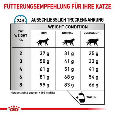 ROYAL CANIN® Veterinary HYPOALLERGENIC Trockenfutter für Katzen