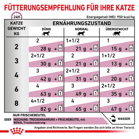 ROYAL CANIN® Veterinary RENAL FISCH Nassfutter für Katzen