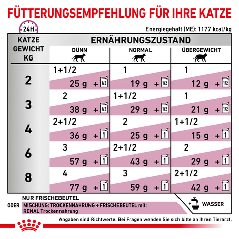 ROYAL CANIN® Veterinary RENAL HUHN Nassfutter für Katzen