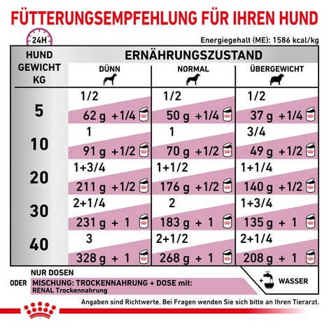 ROYAL CANIN® Veterinary RENAL Mousse Nassfutter für Hunde