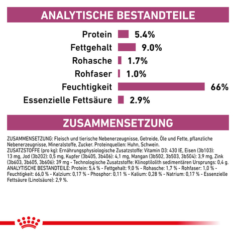 ROYAL CANIN® Veterinary RENAL Mousse Nassfutter für Hunde
