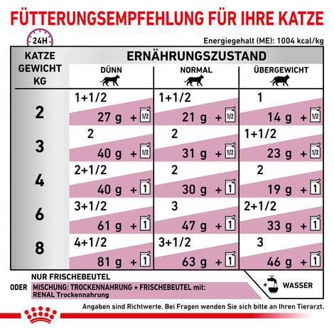 ROYAL CANIN® Veterinary RENAL RIND Nassfutter für Katzen