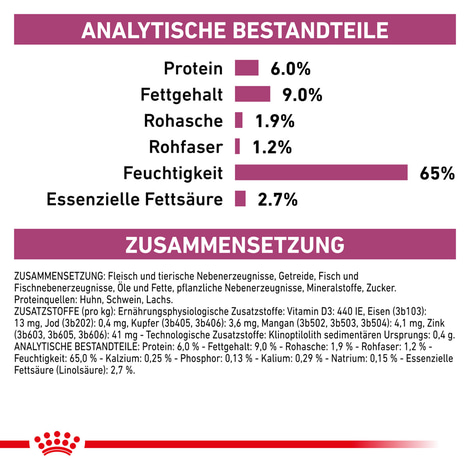 ROYAL CANIN® Veterinary RENAL SPECIAL Nassfutter für Hunde