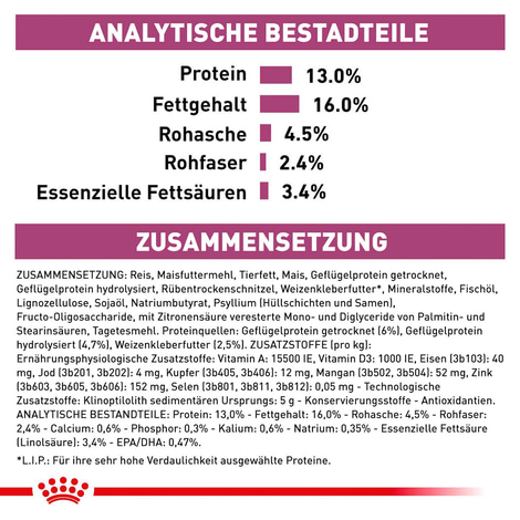 ROYAL CANIN® Veterinary RENAL SPECIAL Trockenfutter für Hunde