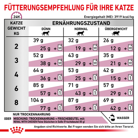 ROYAL CANIN® Veterinary RENAL SPECIAL Trockenfutter für Katzen